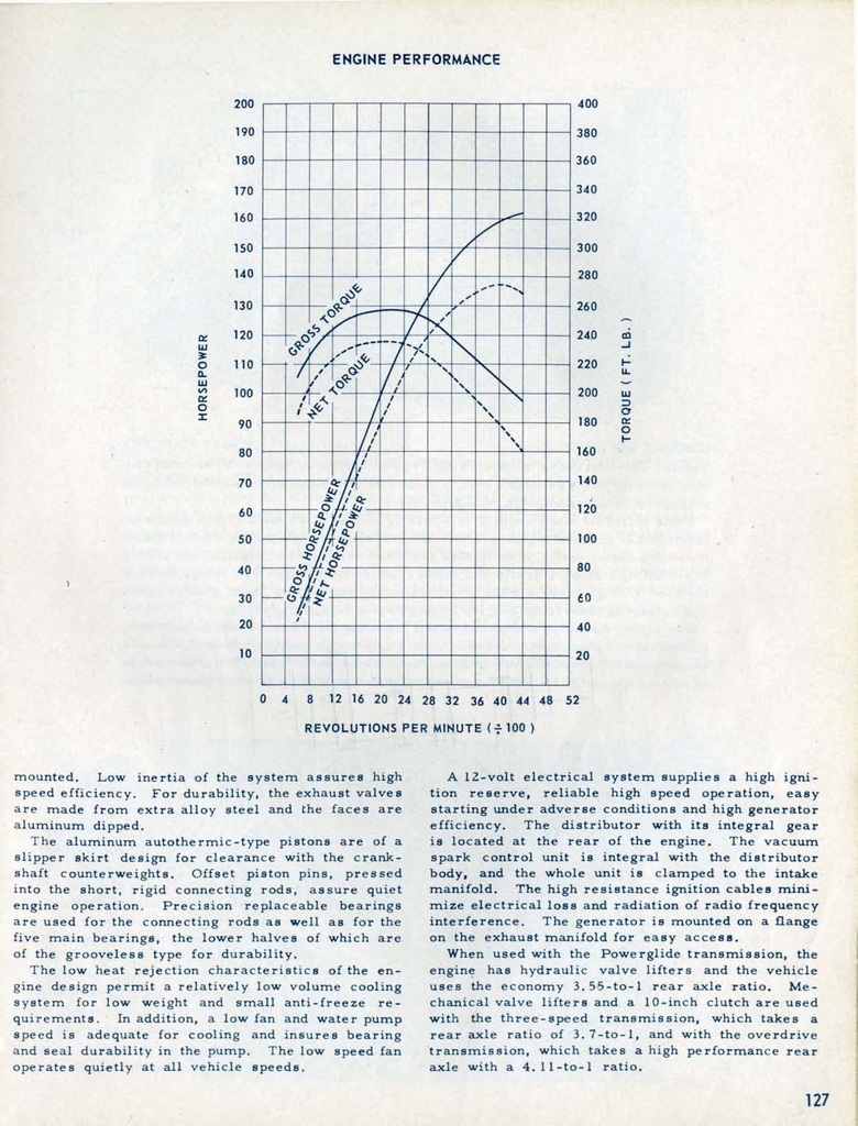 n_1955 Chevrolet Engineering Features-127.jpg